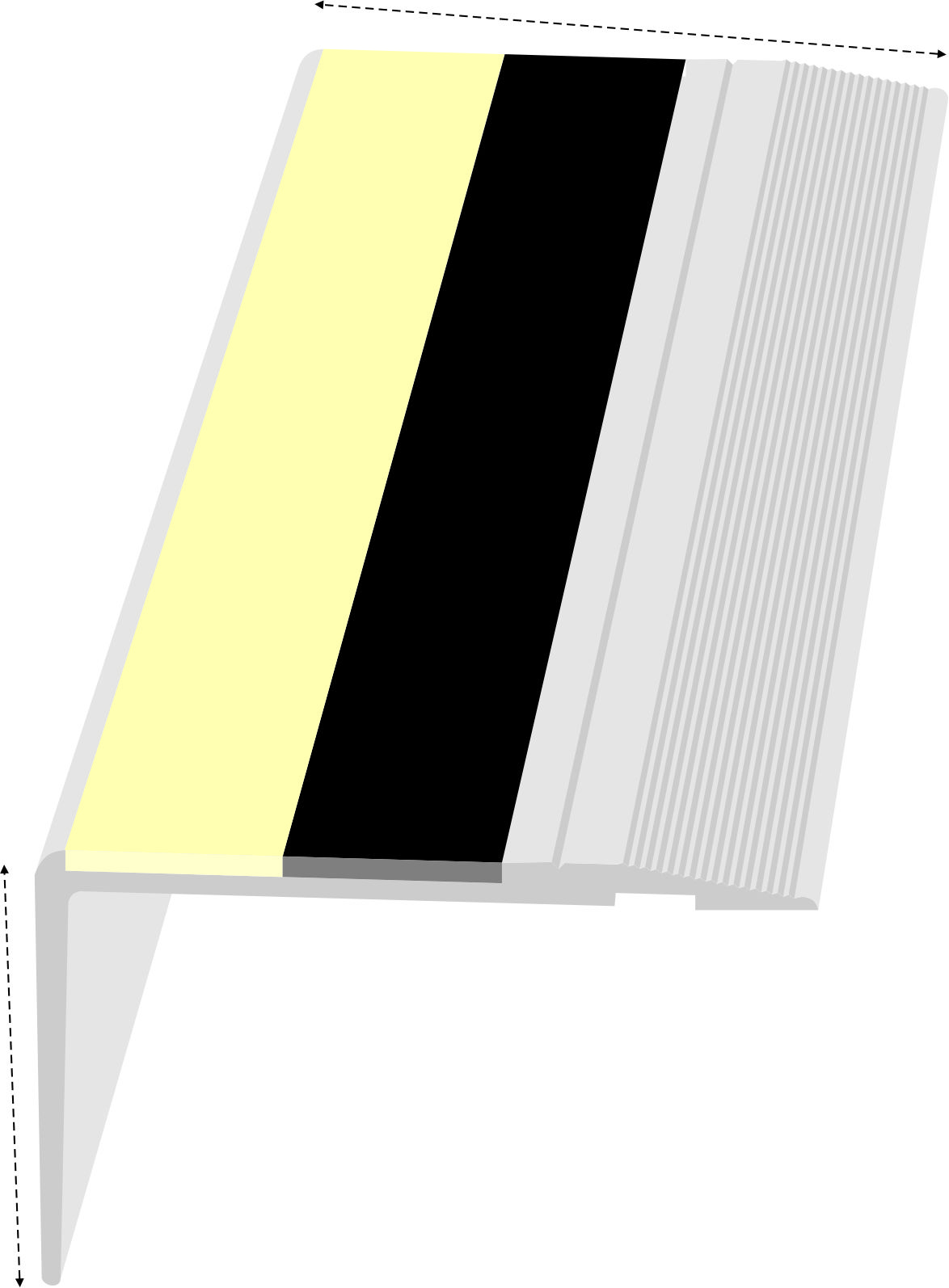 category